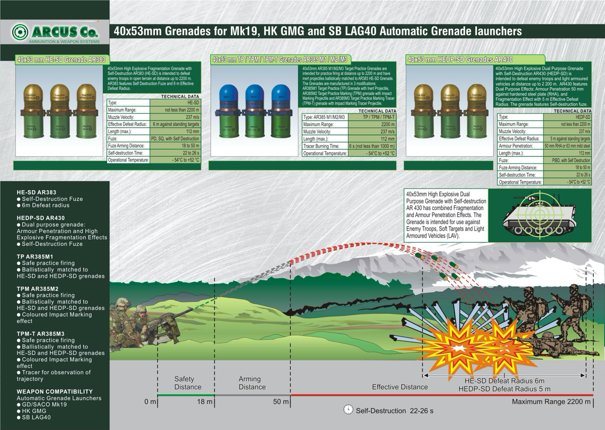 40x53mm TP/TPM/TPM-T /Target Practice/ Grenade - Arcus JSC.